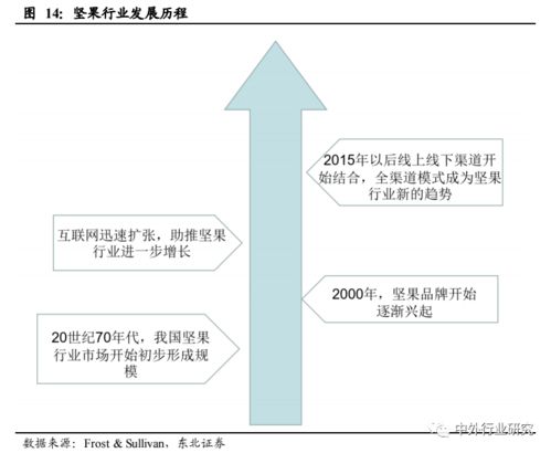 對(duì)標(biāo)海外休閑食品巨頭發(fā)展路徑，探究國(guó)內(nèi)貿(mào)易代理商未來發(fā)展戰(zhàn)略