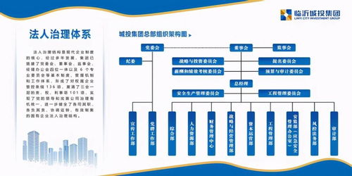 臨沂城投集團 回眸“十三五”奮進新時代，開啟逐夢國內一流新篇章