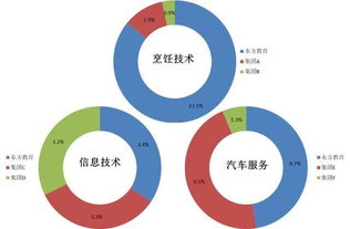 新東方烹飪母公司赴港IPO 職業教育新巨頭崛起，市值或將躋身國內教育上市公司三甲